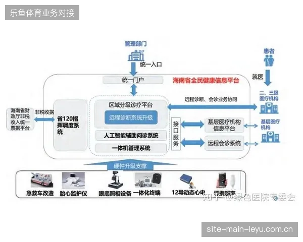 赛事即时医疗决策效能，如何在云转播5G环境下纠偏传统院前急救模式的响应冗余